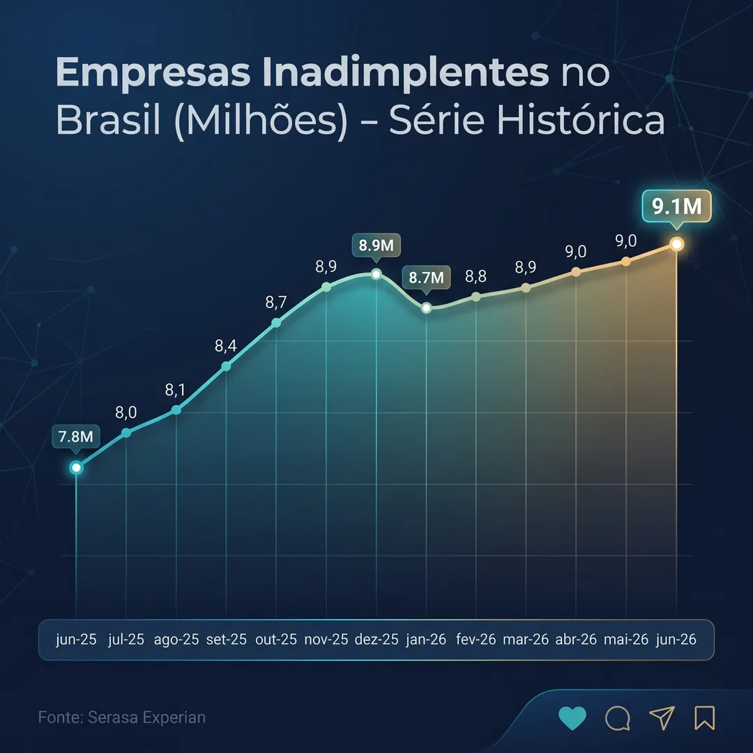 Inadimplência empresarial atinge novo recorde