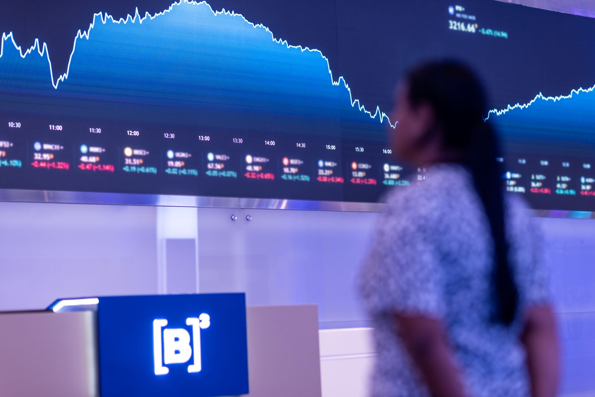 Pesquisa XP: Investidores demonstram interesse em reduzir alocação em ações